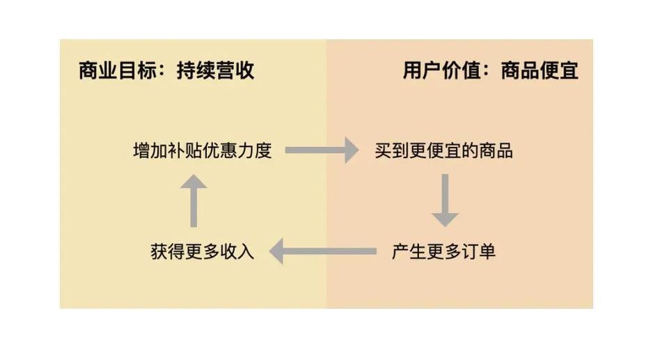 拼多多seo教程_6000字拆解拼多多式增长这5点讲透裂变 SEO关键词 拼多多seo教程_6000字拆解拼多多式增长这5点讲透裂变 拼多多seo教程_6000字拆解拼多多式增长这5点讲透裂变 SEO关键词