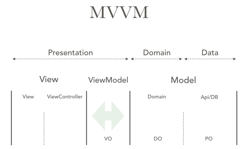 mvvm对seo_关于 MVVM和MVC的一些总结 SEO关键词 mvvm对seo_关于 MVVM和MVC的一些总结 mvvm对seo_关于 MVVM和MVC的一些总结 SEO关键词