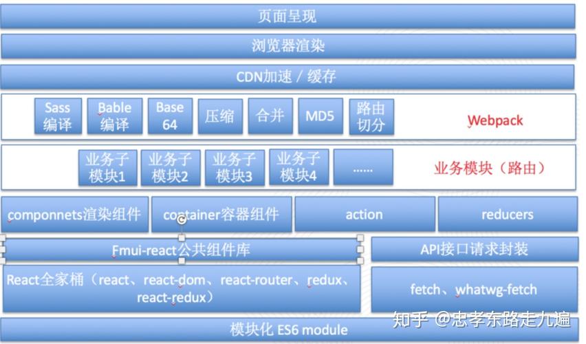 seo是node_2019年Node趋势解读大年夜前端若何与Node结合 SEO关键词 seo是node_2019年Node趋势解读大年夜前端若何与Node结合 seo是node_2019年Node趋势解读大年夜前端若何与Node结合 SEO关键词