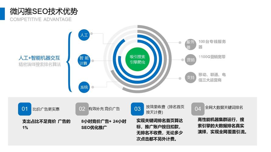 番禺区seo推广_你需要理解什么是番禺网站优化及推广常用方法 番禺区seo推广_你需要理解什么是番禺网站优化及推广常用方法 SEO关键词