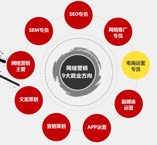 seo专员去职率_2020年关于渔课定位的深度思虑 网站建设公司 seo专员去职率_2020年关于渔课定位的深度思虑 seo专员去职率_2020年关于渔课定位的深度思虑 网站建设公司