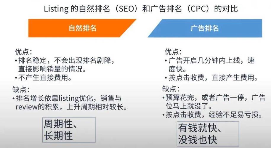 seo亚马逊推广_若何经由进程有效的亚马逊SEO策略获取更多流量 神马SEO seo亚马逊推广_若何经由进程有效的亚马逊SEO策略获取更多流量 seo亚马逊推广_若何经由进程有效的亚马逊SEO策略获取更多流量 神马SEO