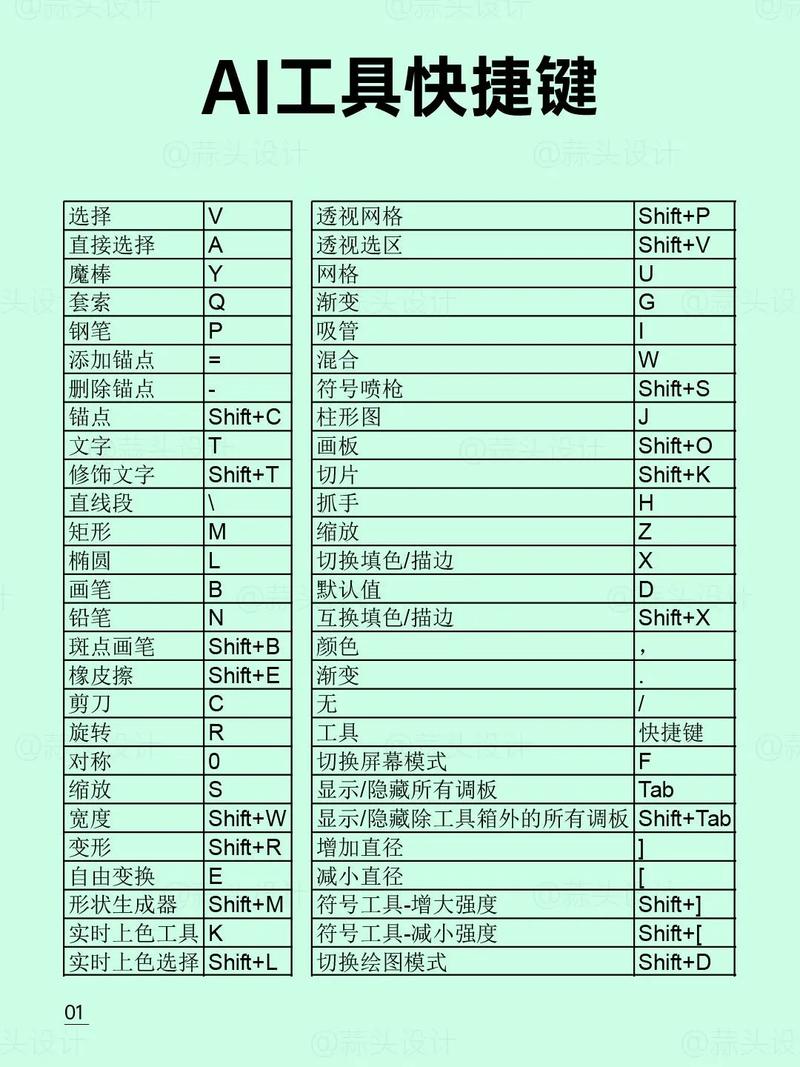 seo快捷键图解_UI设计对象 AI快捷键大年夜全 神马SEO seo快捷键图解_UI设计对象 AI快捷键大年夜全 seo快捷键图解_UI设计对象 AI快捷键大年夜全 神马SEO