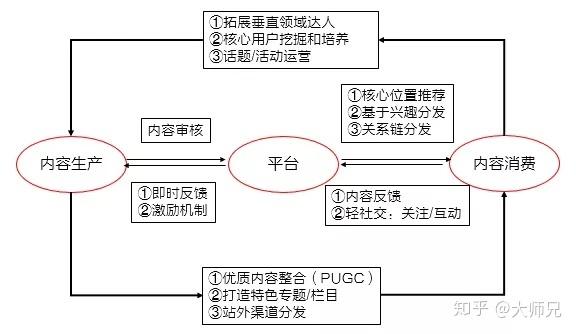 seo用户ugc_UGC SEO 策略指南若何运用用户生成内容来提升搜索引擎排名 搜狗SEO seo用户ugc_UGC SEO 策略指南若何运用用户生成内容来提升搜索引擎排名 seo用户ugc_UGC SEO 策略指南若何运用用户生成内容来提升搜索引擎排名 搜狗SEO