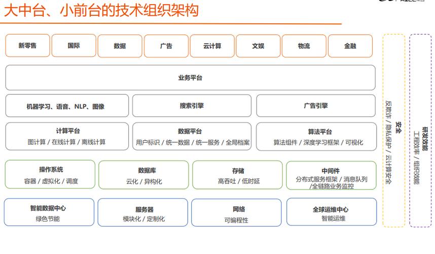 java转seo_阿里巴巴常用的12个后端开拓对象 java转seo_阿里巴巴常用的12个后端开拓对象 神马SEO