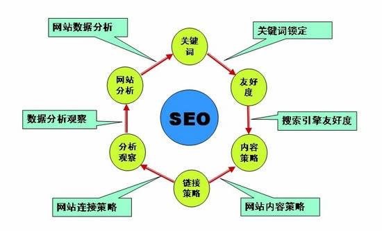 南京seo贩公司_南京SEO优化公司 排名前十公司综合分析 南京seo贩公司_南京SEO优化公司 排名前十公司综合分析 SEO关键词
