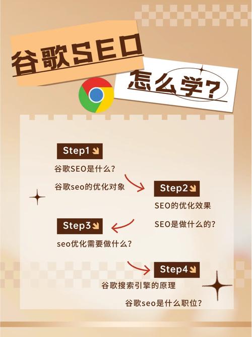 谷歌的seo道理_谷歌SEO其实很简单搞明白事理你就能搞定它 必应SEO 谷歌的seo道理_谷歌SEO其实很简单搞明白事理你就能搞定它 谷歌的seo道理_谷歌SEO其实很简单搞明白事理你就能搞定它 必应SEO