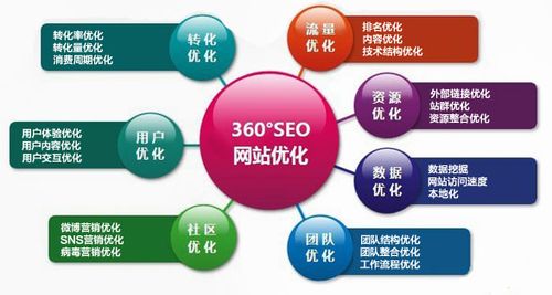 seo的焦点价值_诠网科技|SEO的价值和功能是什么用户体验是seo优化核心 网站建设公司 seo的焦点价值_诠网科技|SEO的价值和功能是什么用户体验是seo优化核心 seo的焦点价值_诠网科技|SEO的价值和功能是什么用户体验是seo优化核心 网站建设公司