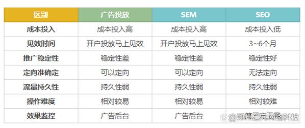 seo的营销特色_自力站SEO引流秘籍搜索引擎营销中的SEO与SEM的特点 搜狗SEO seo的营销特色_自力站SEO引流秘籍搜索引擎营销中的SEO与SEM的特点 seo的营销特色_自力站SEO引流秘籍搜索引擎营销中的SEO与SEM的特点 搜狗SEO