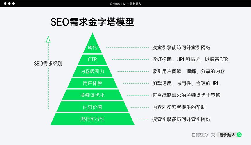 seo的用户需求_SEO用户需求分析 百度SEO seo的用户需求_SEO用户需求分析 seo的用户需求_SEO用户需求分析 百度SEO
