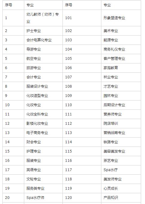 呈贡区seo如何_成都哪些技工黉舍比较好哪些技校专业适合女生 百度SEO 呈贡区seo如何_成都哪些技工黉舍比较好哪些技校专业适合女生 呈贡区seo如何_成都哪些技工黉舍比较好哪些技校专业适合女生 百度SEO