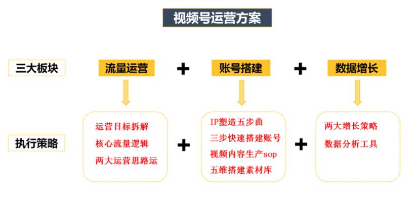 视频seo代运营_短视频seo营销视频号seo代运营若干钱步骤讲解 搜狗SEO 视频seo代运营_短视频seo营销视频号seo代运营若干钱步骤讲解 视频seo代运营_短视频seo营销视频号seo代运营若干钱步骤讲解 搜狗SEO