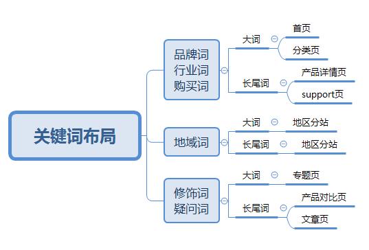 柜子seo优化词_木制品B2B工厂外贸网站若何做Google谷歌SEO优化关键字排名 搜狗SEO 柜子seo优化词_木制品B2B工厂外贸网站若何做Google谷歌SEO优化关键字排名 柜子seo优化词_木制品B2B工厂外贸网站若何做Google谷歌SEO优化关键字排名 搜狗SEO