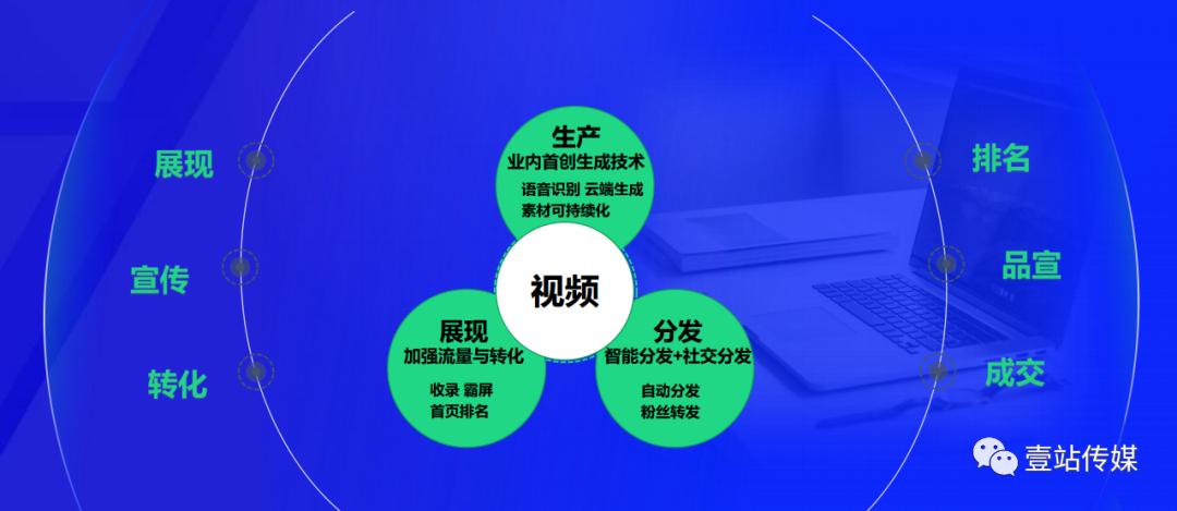 短视频seo产物_短视频SEO营销获客对象有哪些 神马SEO 短视频seo产物_短视频SEO营销获客对象有哪些 短视频seo产物_短视频SEO营销获客对象有哪些 神马SEO