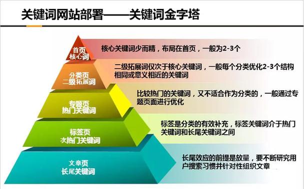 技巧型seo建议_若何提出技能性的SEO建议 技巧型seo建议_若何提出技能性的SEO建议 SEO关键词