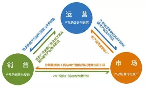 比seo更有远景_精做产品VS做运营哪个更有前途 百度SEO 比seo更有远景_精做产品VS做运营哪个更有前途 比seo更有远景_精做产品VS做运营哪个更有前途 百度SEO