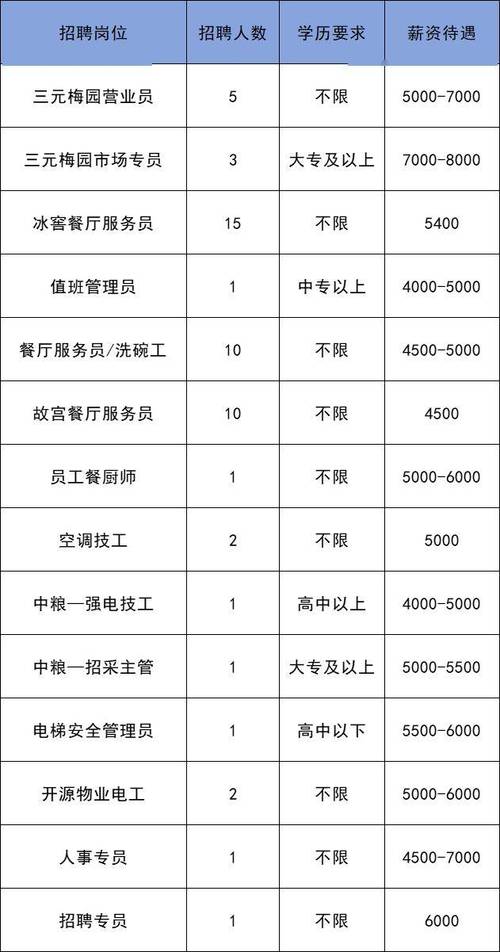永乐店雇用seo_快讯近4000个岗位通州将办三场大年夜型招聘会附详情 神马SEO 永乐店雇用seo_快讯近4000个岗位通州将办三场大年夜型招聘会附详情 永乐店雇用seo_快讯近4000个岗位通州将办三场大年夜型招聘会附详情 神马SEO