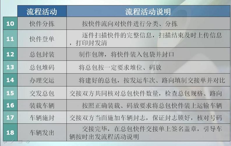 快递公司网站制作_快递公司网站制作流程。 网站建设公司 快递公司网站制作_快递公司网站制作流程。 快递公司网站制作_快递公司网站制作流程。 网站建设公司