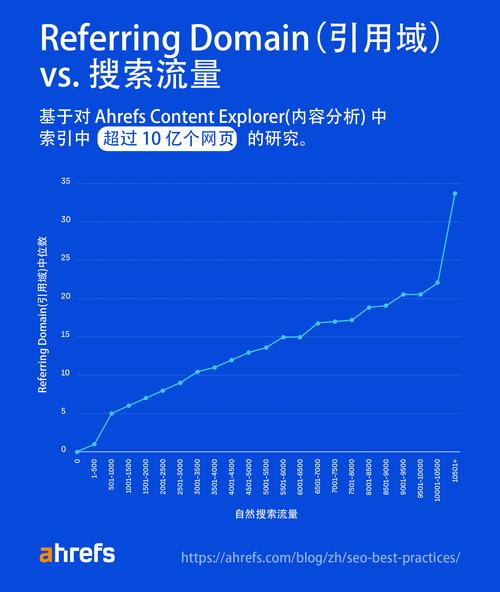 号seo排名_实操分享若何经由进程年夜众号SEO排名优化获取精准垂直流量 号seo排名_实操分享若何经由进程年夜众号SEO排名优化获取精准垂直流量 百度SEO