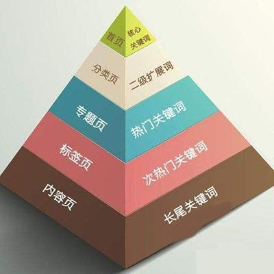 seo题目写卖点_官网SEO关键词标题写卖点与联系办法 网站建设公司 seo题目写卖点_官网SEO关键词标题写卖点与联系办法 seo题目写卖点_官网SEO关键词标题写卖点与联系办法 网站建设公司