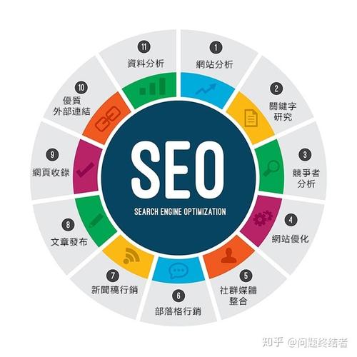 情绪seo是什么_SEO是什么意思 情绪seo是什么_SEO是什么意思 SEO关键词