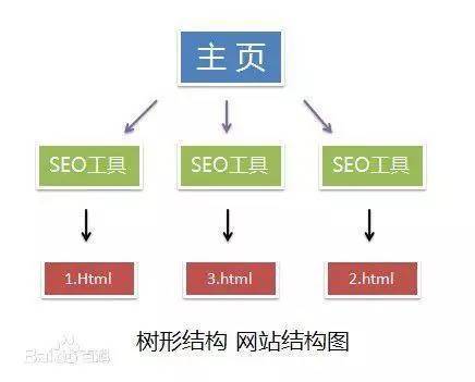 seo爬行预处置_轻松玩转SEO看这篇就够了 网站建设公司 seo爬行预处置_轻松玩转SEO看这篇就够了 seo爬行预处置_轻松玩转SEO看这篇就够了 网站建设公司
