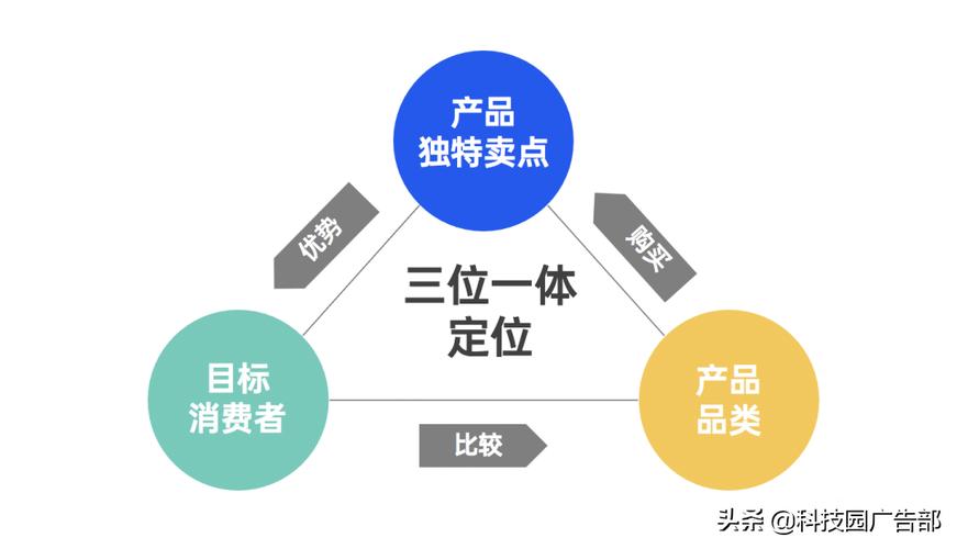 seo自力站运营_解析做自力站的三种模式你适合哪一种 seo自力站运营_解析做自力站的三种模式你适合哪一种 搜狗SEO