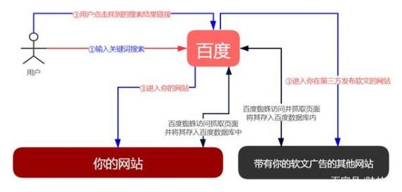 seo优化的实质_SEO优化的本质是什么 seo优化的实质_SEO优化的本质是什么 网站建设公司
