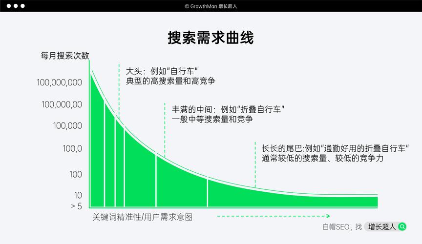 seo推广黑流量_教你用黑搜占据类目流量 seo推广黑流量_教你用黑搜占据类目流量 神马SEO