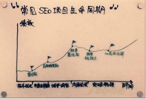 seo行业的性命_SEO生命周期别做去世了都不知道 网站建设公司 seo行业的性命_SEO生命周期别做去世了都不知道 seo行业的性命_SEO生命周期别做去世了都不知道 网站建设公司