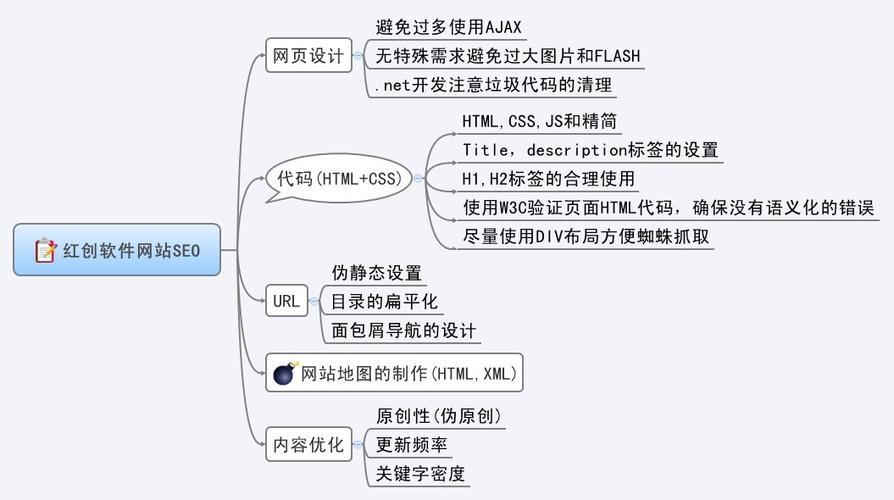 电脑seo的用法_网站SEO流程是若何优化的 电脑seo的用法_网站SEO流程是若何优化的 神马SEO