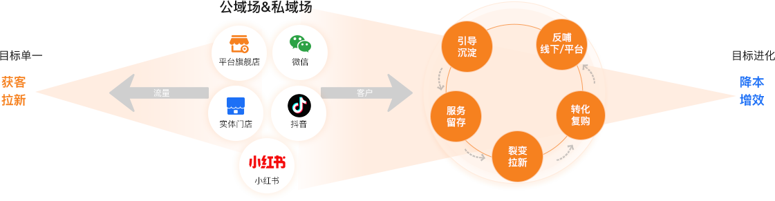 seo饮食营销课_伙食纤饮若何结合代理新零售打造私域拓客平台 SEO关键词 seo饮食营销课_伙食纤饮若何结合代理新零售打造私域拓客平台 seo饮食营销课_伙食纤饮若何结合代理新零售打造私域拓客平台 SEO关键词