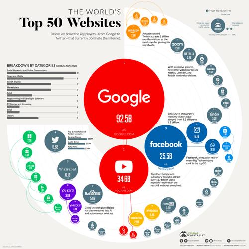 拖拽式网站seo_2022可视化网页生成对象盘点 拖拽式网站seo_2022可视化网页生成对象盘点 神马SEO