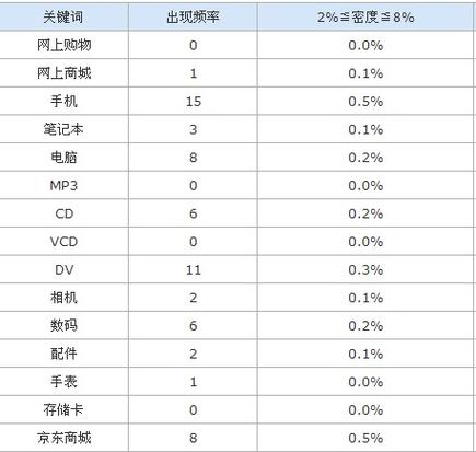 京东seo的剖析_优化电商SEO你需要留心几个误区 必应SEO 京东seo的剖析_优化电商SEO你需要留心几个误区 京东seo的剖析_优化电商SEO你需要留心几个误区 必应SEO
