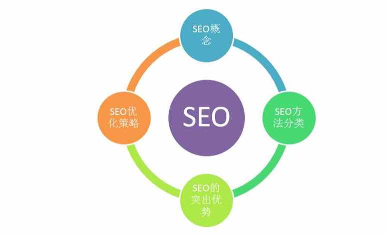 seo起价的寄义_一什么是企业SEO2020年传统企业不得不做的一件事 必应SEO seo起价的寄义_一什么是企业SEO2020年传统企业不得不做的一件事 seo起价的寄义_一什么是企业SEO2020年传统企业不得不做的一件事 必应SEO