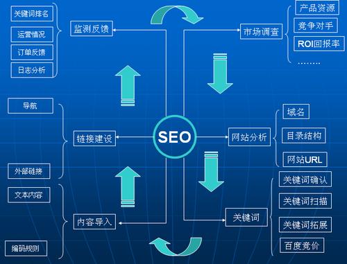seo酒喷鼻冰咖啡_seo优化与收集营销的差异根据网站情况选择精确的推广办法 百度SEO seo酒喷鼻冰咖啡_seo优化与收集营销的差异根据网站情况选择精确的推广办法 seo酒喷鼻冰咖啡_seo优化与收集营销的差异根据网站情况选择精确的推广办法 百度SEO