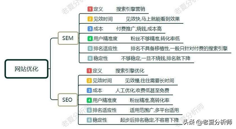 seo工作和生涯_seo工作和生活若何平衡 搜狗SEO seo工作和生涯_seo工作和生活若何平衡 seo工作和生涯_seo工作和生活若何平衡 搜狗SEO