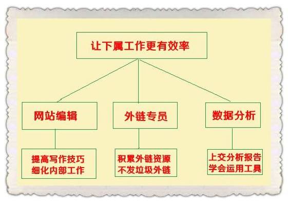 及格的seo制造_作为一名的合格的SEO你需要做什么 搜狗SEO 及格的seo制造_作为一名的合格的SEO你需要做什么 及格的seo制造_作为一名的合格的SEO你需要做什么 搜狗SEO