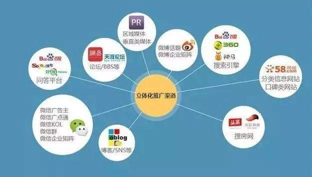 seo推广有多灾_收集推广为什么越来越难做 seo推广有多灾_收集推广为什么越来越难做 SEO关键词