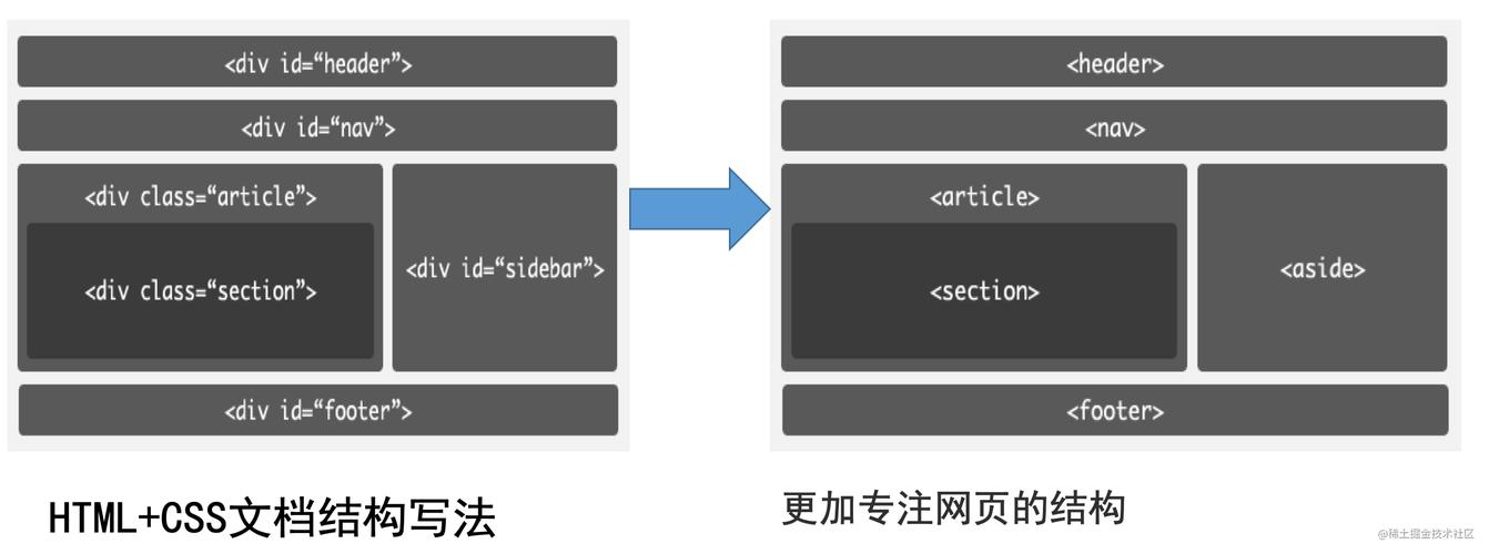 seo语义化标签_语义化标签对于 SEO 有什么具体的影响吗 百度SEO seo语义化标签_语义化标签对于 SEO 有什么具体的影响吗 seo语义化标签_语义化标签对于 SEO 有什么具体的影响吗 百度SEO