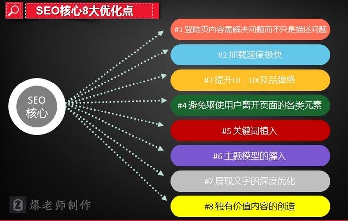 seo留意的问题_做SEO要留心12个常见的问题 网站建设公司 seo留意的问题_做SEO要留心12个常见的问题 seo留意的问题_做SEO要留心12个常见的问题 网站建设公司
