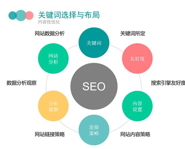 seo衔接的意义_浅析网站SEO优化中友情链接的优化意义 seo衔接的意义_浅析网站SEO优化中友情链接的优化意义 搜狗SEO