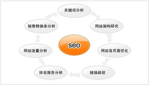 展现机制的seo_从展示机制出发研究SEO SEO关键词 展现机制的seo_从展示机制出发研究SEO 展现机制的seo_从展示机制出发研究SEO SEO关键词