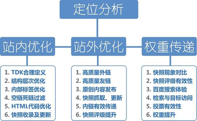 seo技巧外衔接_SEO优化若何做好外链接 seo技巧外衔接_SEO优化若何做好外链接 神马SEO