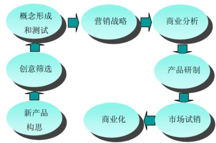 seo的软文构想_收集营销讲坛22SEO营销之化妆品软文构思技巧 神马SEO seo的软文构想_收集营销讲坛22SEO营销之化妆品软文构思技巧 seo的软文构想_收集营销讲坛22SEO营销之化妆品软文构思技巧 神马SEO
