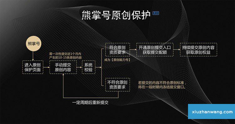 宜昌短视频seo_浅谈为什么你的熊掌号原创保护申请被拒小小教室seo教程 神马SEO 宜昌短视频seo_浅谈为什么你的熊掌号原创保护申请被拒小小教室seo教程 宜昌短视频seo_浅谈为什么你的熊掌号原创保护申请被拒小小教室seo教程 神马SEO