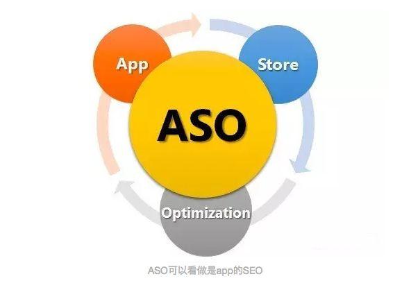 做aso和seo_哪个O更有未来SEOSEMASO 必应SEO 做aso和seo_哪个O更有未来SEOSEMASO 做aso和seo_哪个O更有未来SEOSEMASO 必应SEO