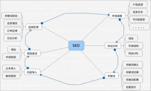 福建seo是什么_网站培植过程中随意马虎被忽视的元素 福建seo是什么_网站培植过程中随意马虎被忽视的元素 神马SEO