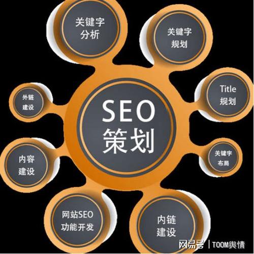 seo优化的前提_完美的页面seo优化应该具备哪些前提 SEO关键词 seo优化的前提_完美的页面seo优化应该具备哪些前提 seo优化的前提_完美的页面seo优化应该具备哪些前提 SEO关键词