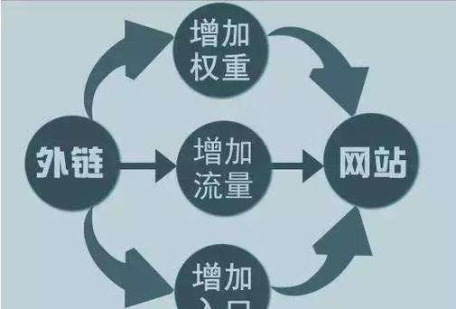 seo推广的实用_最详尽的SEO外链推广方法大年夜全 网站建设公司 seo推广的实用_最详尽的SEO外链推广方法大年夜全 seo推广的实用_最详尽的SEO外链推广方法大年夜全 网站建设公司